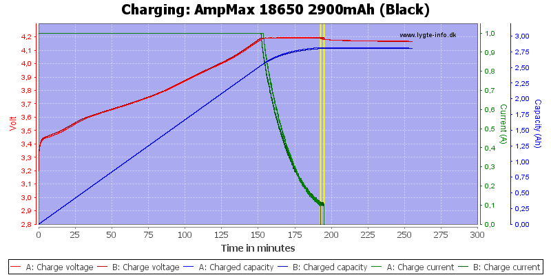 AmpMax%2018650%202900mAh%20(Black)-Charge